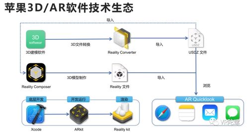 蘋果Vision Pro開啟新時代 計算機從2D到3D，三維內容生態(tài)迎萬億藍海